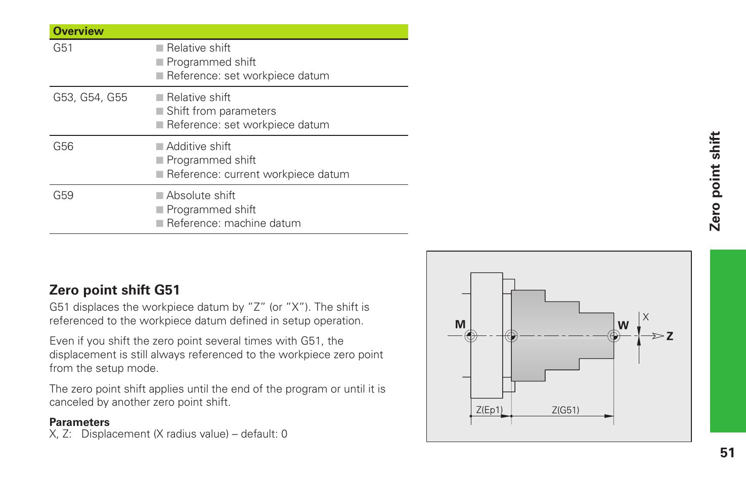 HEIDENHAIN CNC Pilot 4290 Pilot User Manual | Page 51 / 94