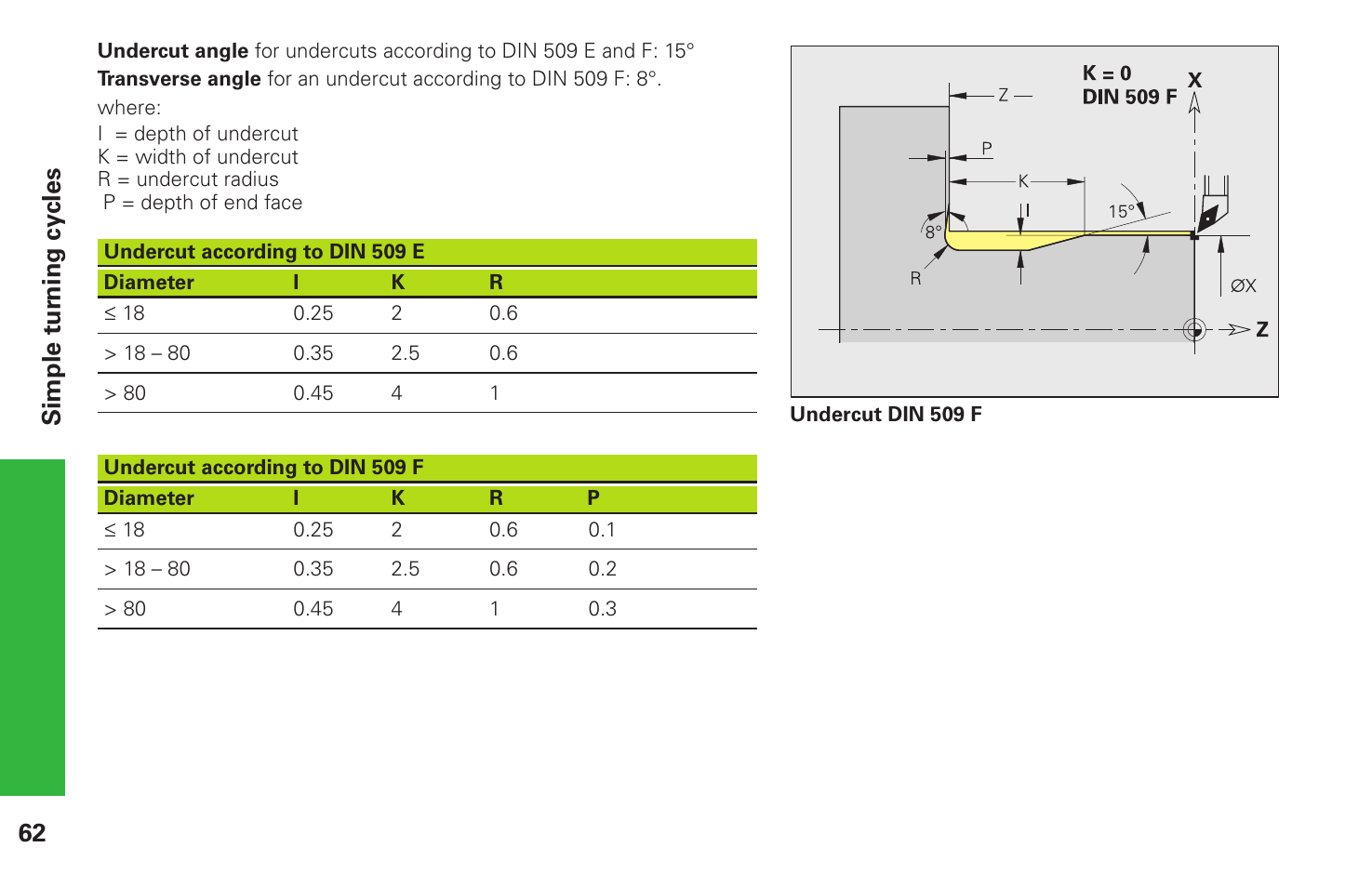 HEIDENHAIN CNC Pilot 4290 Pilot User Manual | Page 62 / 94