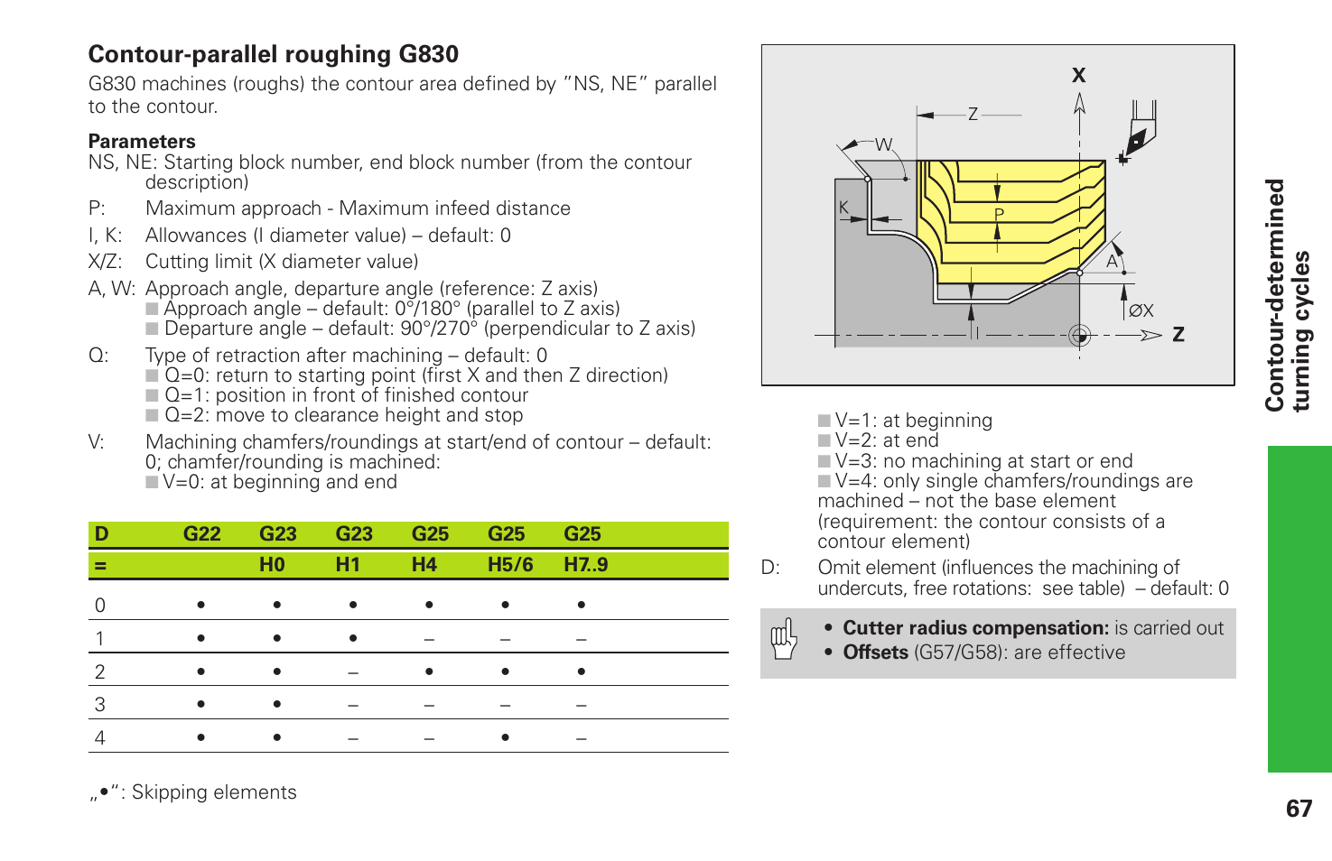 HEIDENHAIN CNC Pilot 4290 Pilot User Manual | Page 67 / 94