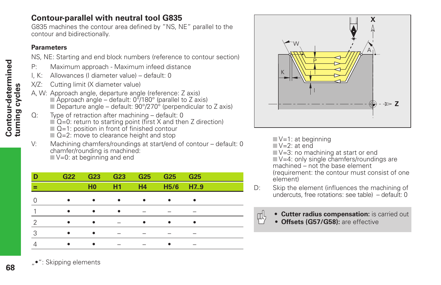 HEIDENHAIN CNC Pilot 4290 Pilot User Manual | Page 68 / 94
