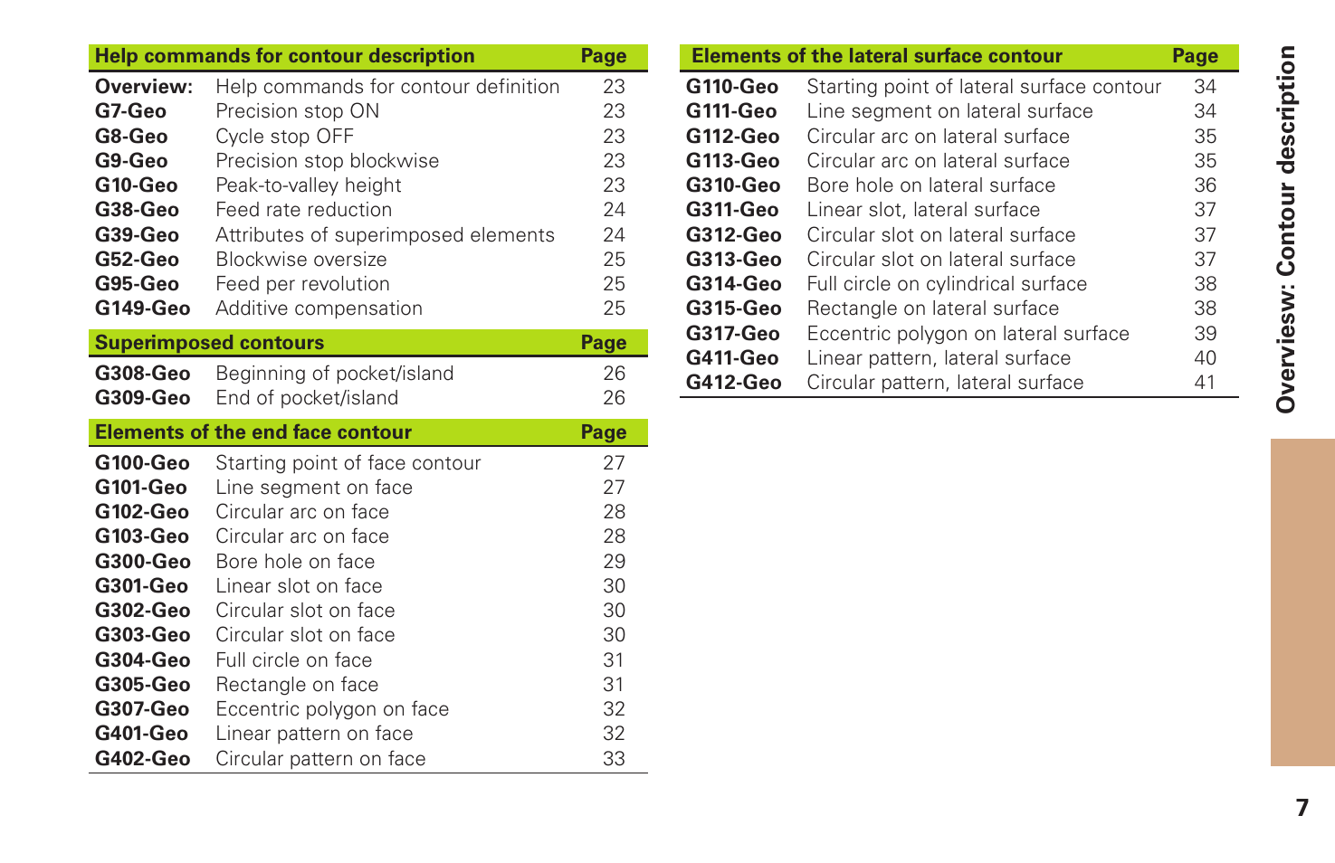 HEIDENHAIN CNC Pilot 4290 Pilot User Manual | Page 7 / 94