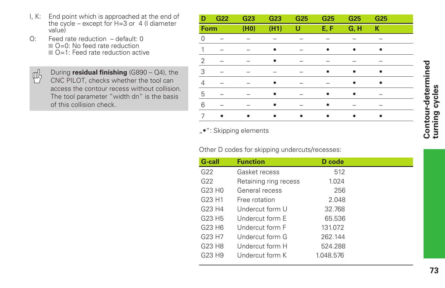 HEIDENHAIN CNC Pilot 4290 Pilot User Manual | Page 73 / 94