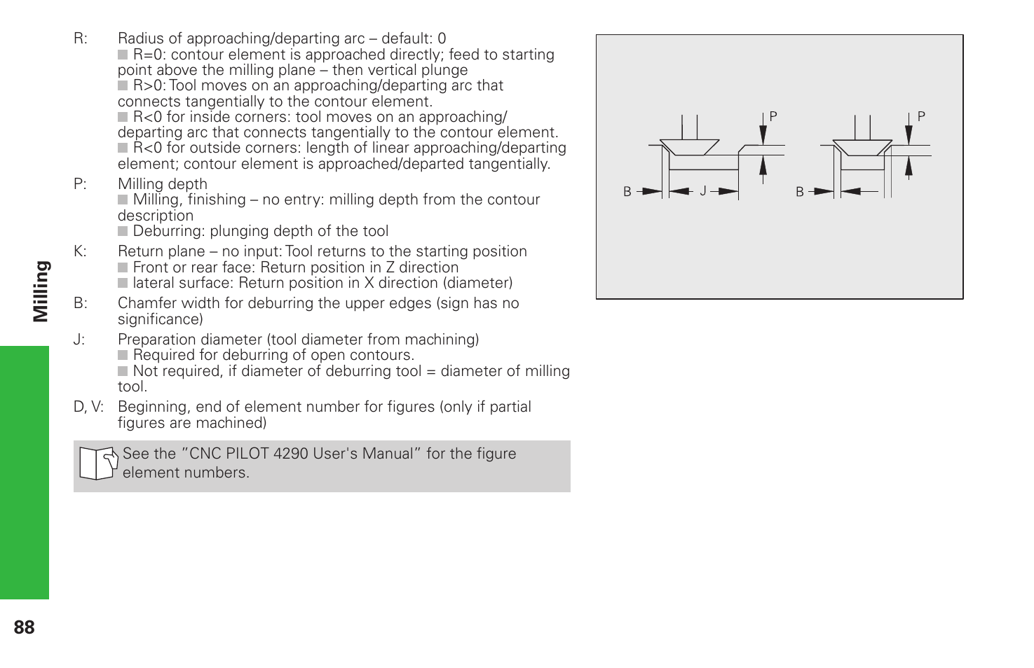 HEIDENHAIN CNC Pilot 4290 Pilot User Manual | Page 88 / 94