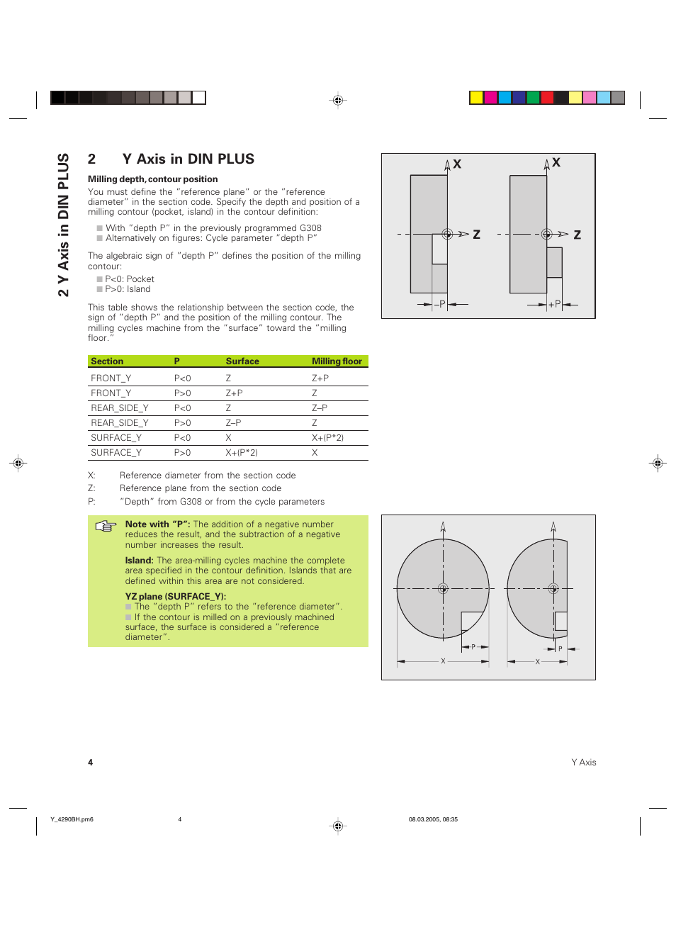 2y axis in din plus 2 y axis in din plus | HEIDENHAIN CNC Pilot 4290 Description of the Y axis User Manual | Page 4 / 65