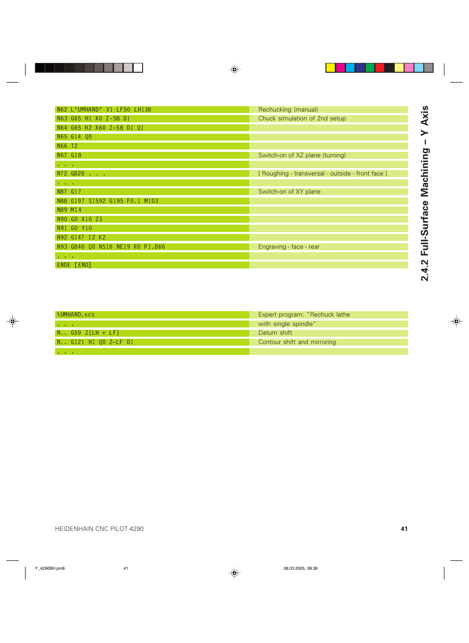 2 full-surface machining  y axis | HEIDENHAIN CNC Pilot 4290 Description of the Y axis User Manual | Page 41 / 65