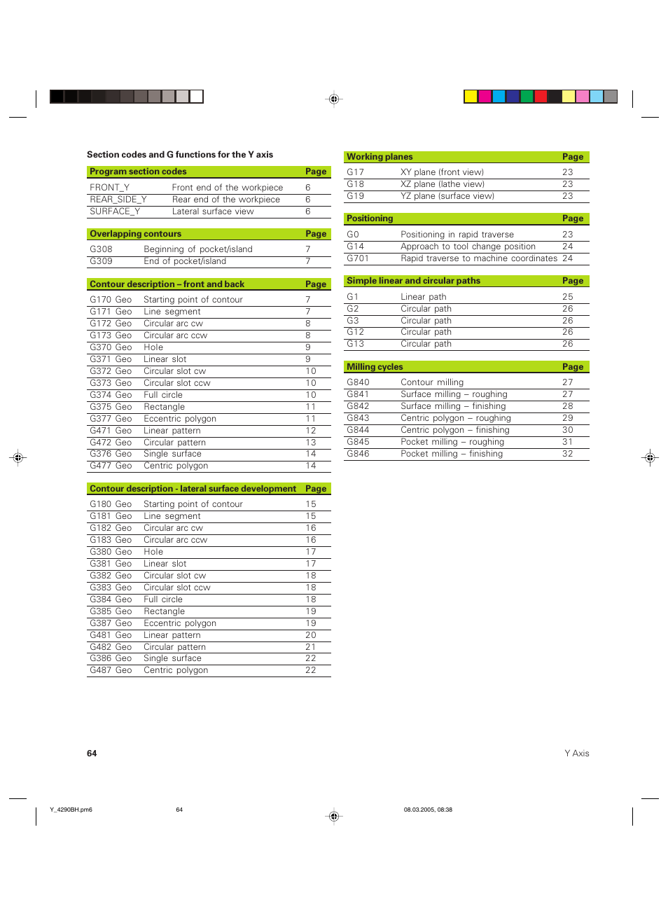 HEIDENHAIN CNC Pilot 4290 Description of the Y axis User Manual | Page 64 / 65