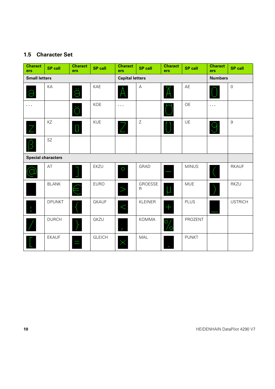 5 character set | HEIDENHAIN CNC Pilot 4290 Instructions for engraving cycles User Manual | Page 12 / 12