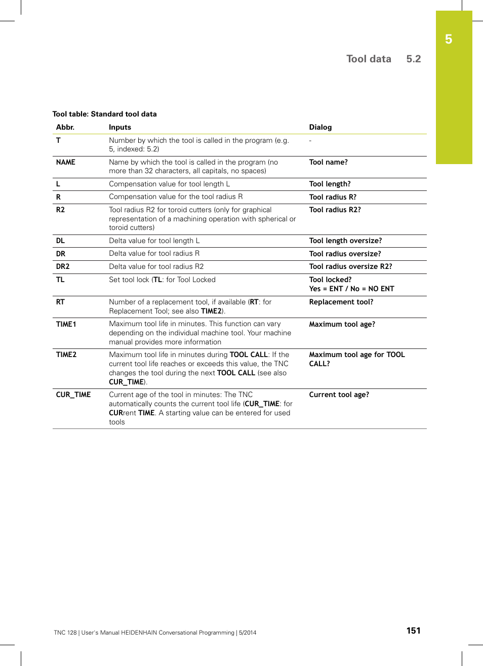 Tool data 5.2 | HEIDENHAIN TNC 128 (77184x-02) User Manual | Page 151 / 513