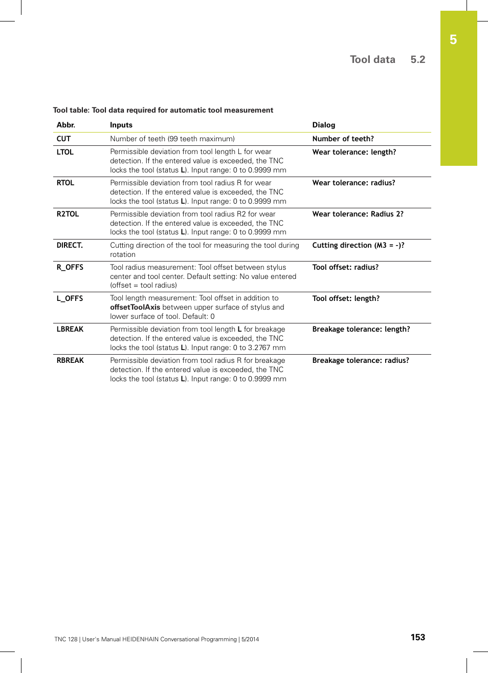 Tool data 5.2 | HEIDENHAIN TNC 128 (77184x-02) User Manual | Page 153 / 513