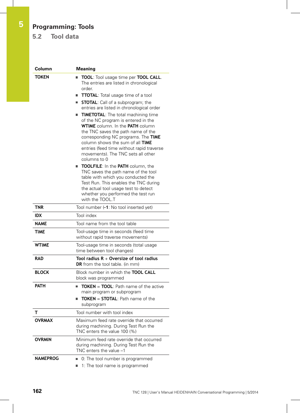 Programming: tools 5.2 tool data | HEIDENHAIN TNC 128 (77184x-02) User Manual | Page 162 / 513