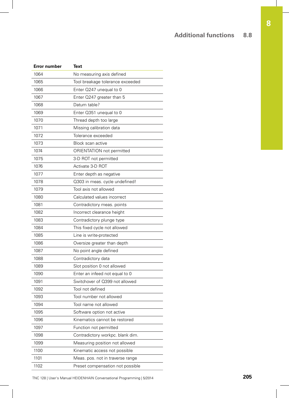 Additional functions 8.8 | HEIDENHAIN TNC 128 (77184x-02) User Manual | Page 205 / 513