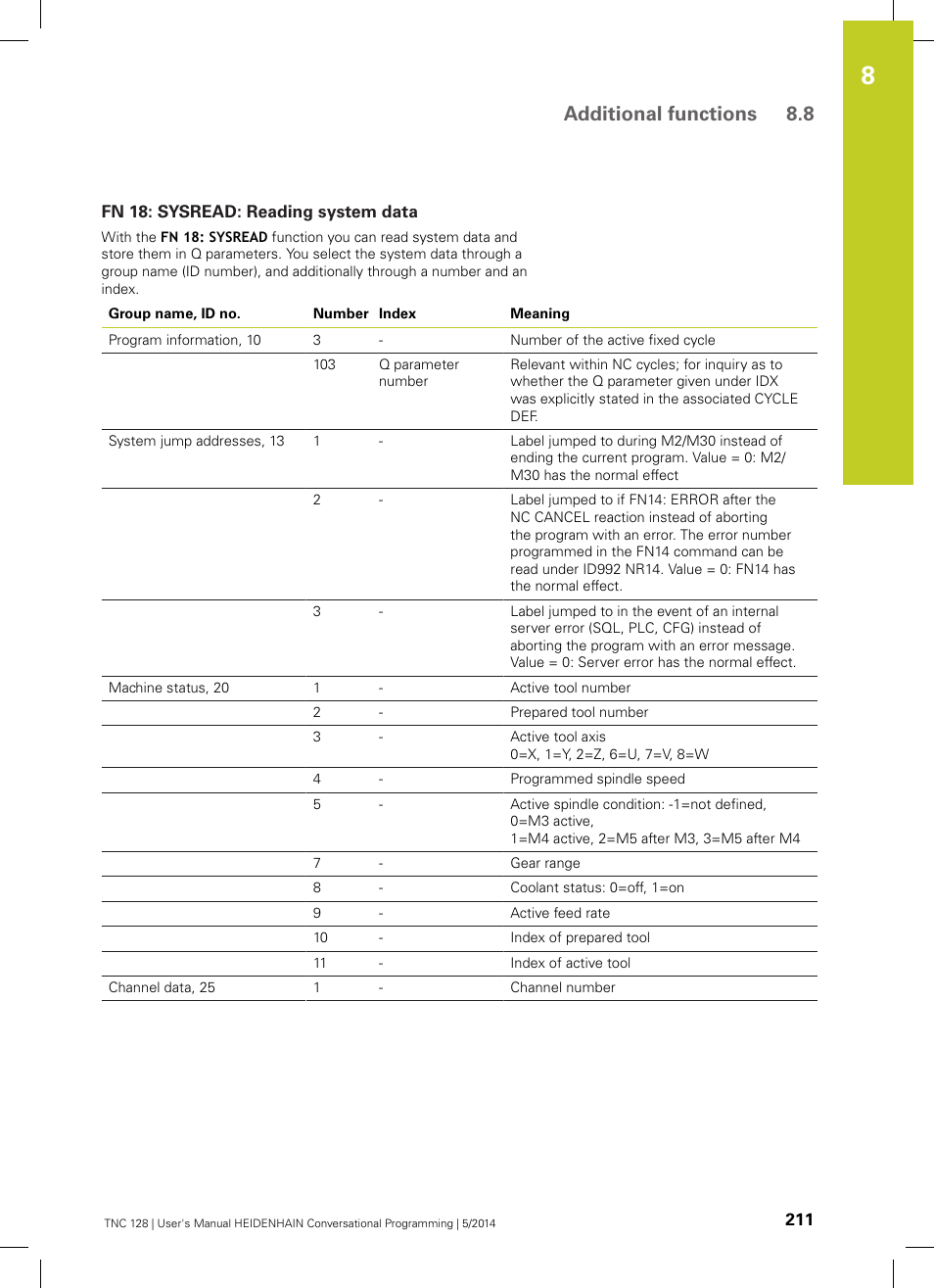 Fn 18: sysread: reading system data, Additional functions 8.8 | HEIDENHAIN TNC 128 (77184x-02) User Manual | Page 211 / 513
