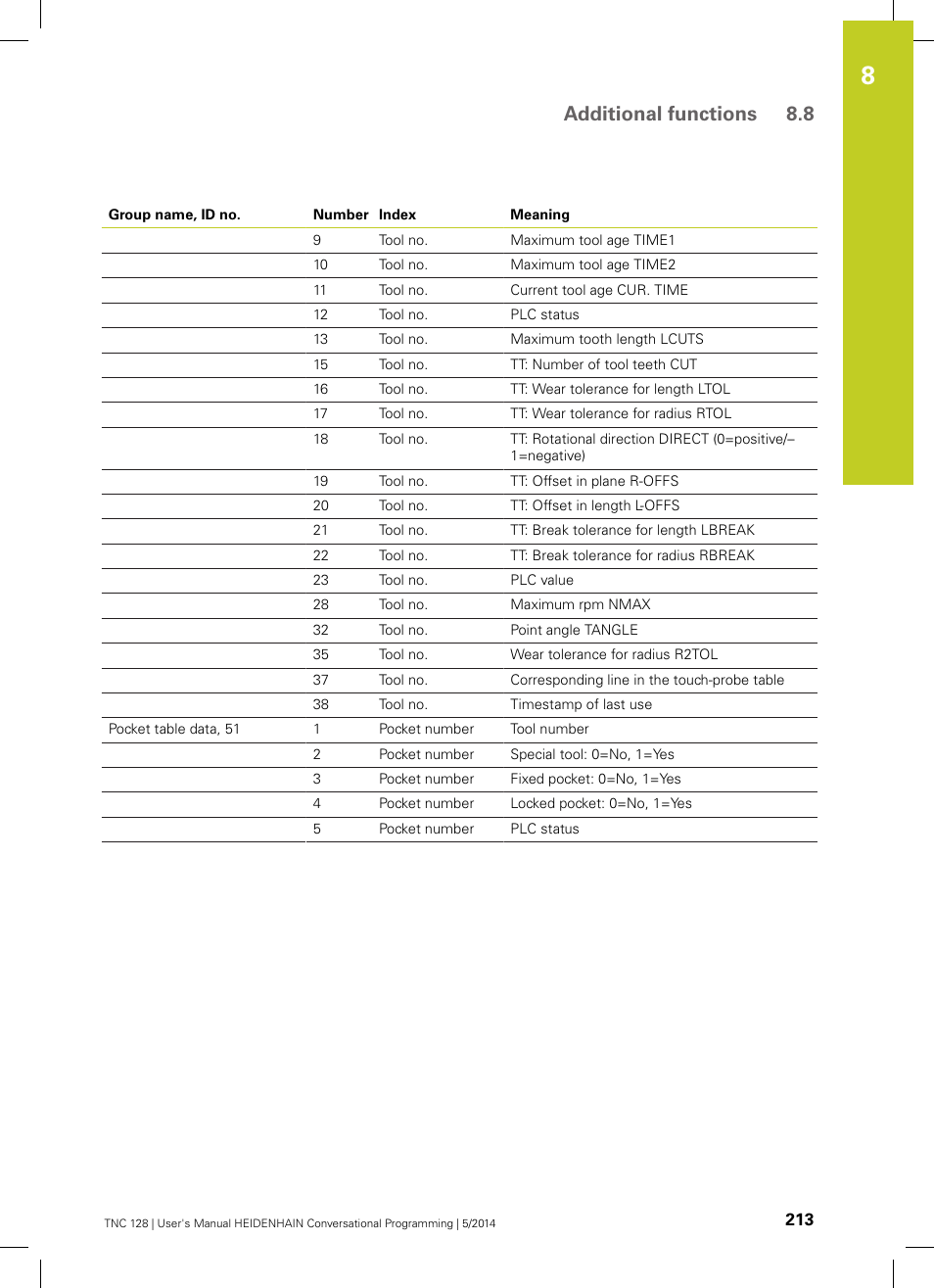 Additional functions 8.8 | HEIDENHAIN TNC 128 (77184x-02) User Manual | Page 213 / 513