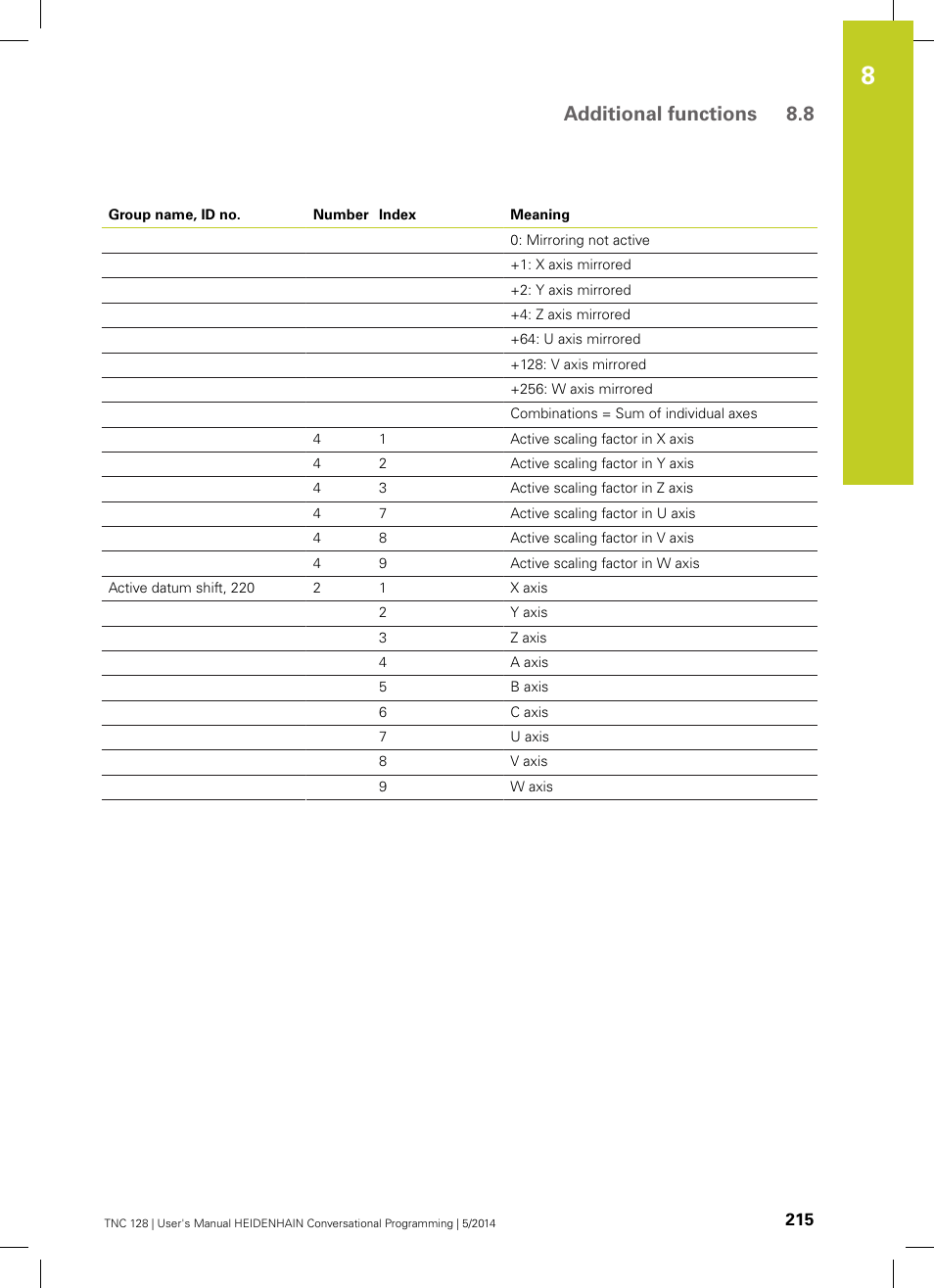 Additional functions 8.8 | HEIDENHAIN TNC 128 (77184x-02) User Manual | Page 215 / 513