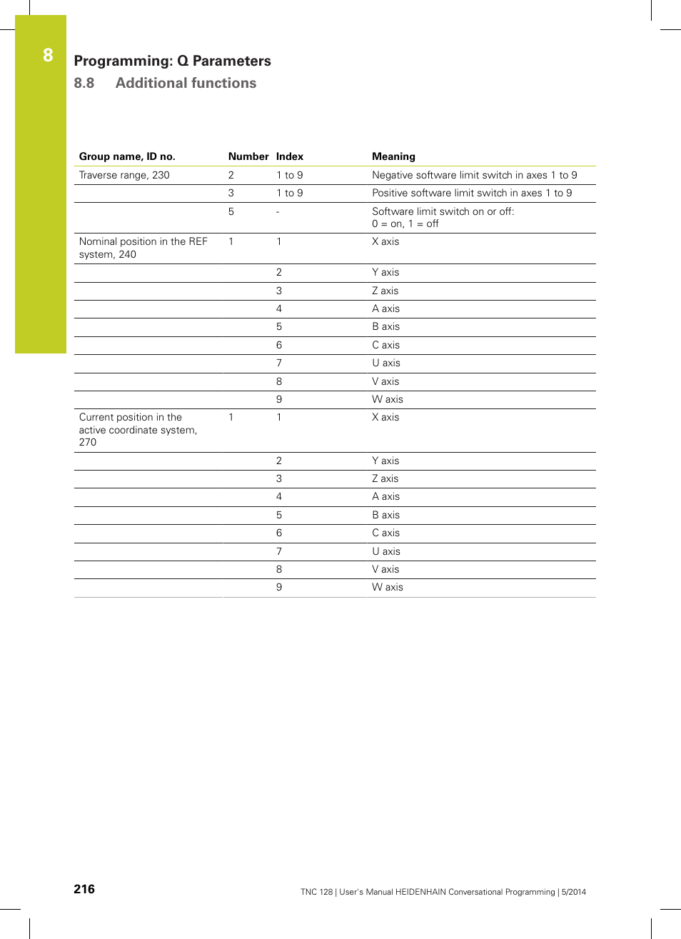 Programming: q parameters 8.8 additional functions | HEIDENHAIN TNC 128 (77184x-02) User Manual | Page 216 / 513