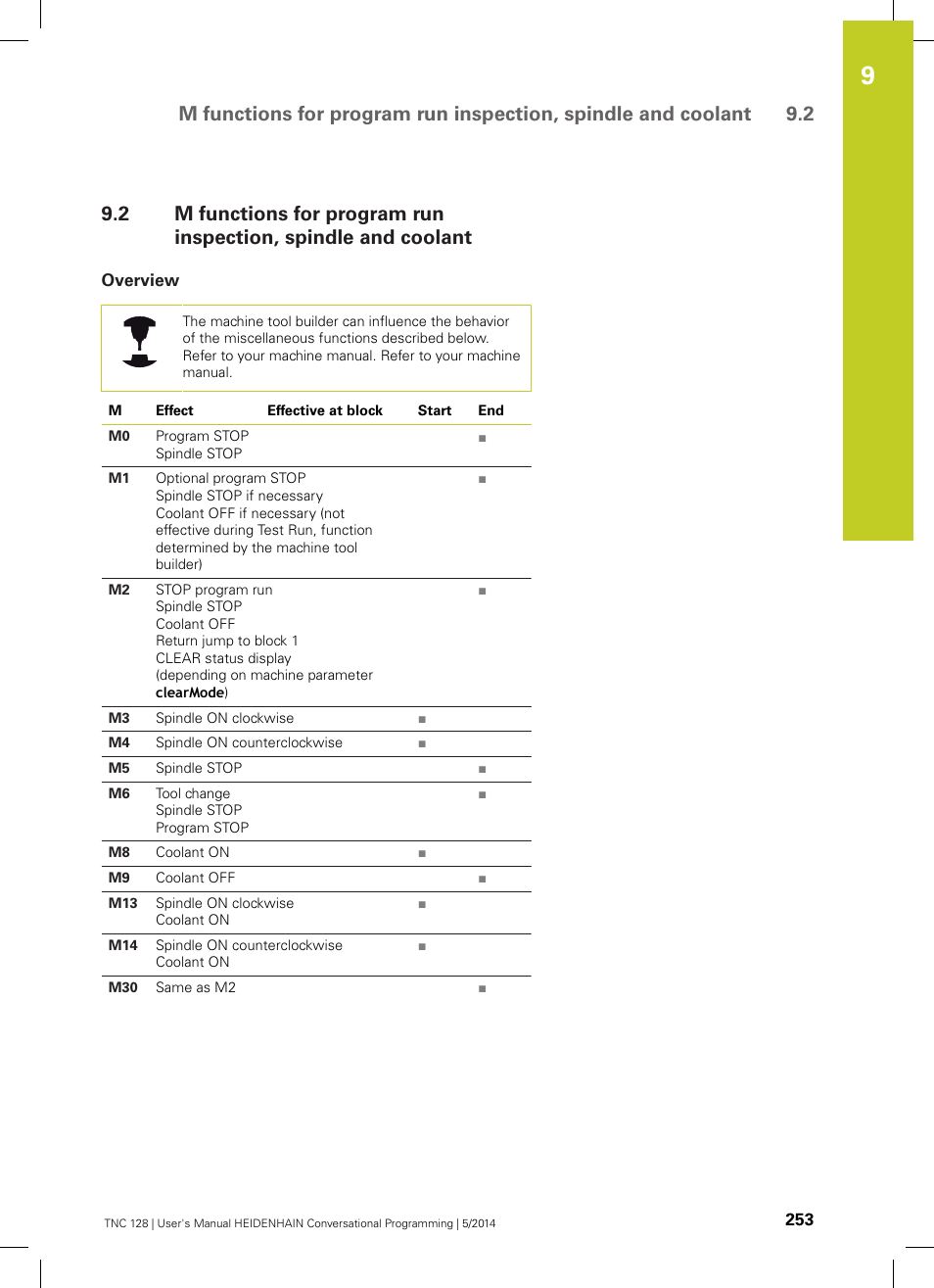 Overview | HEIDENHAIN TNC 128 (77184x-02) User Manual | Page 253 / 513