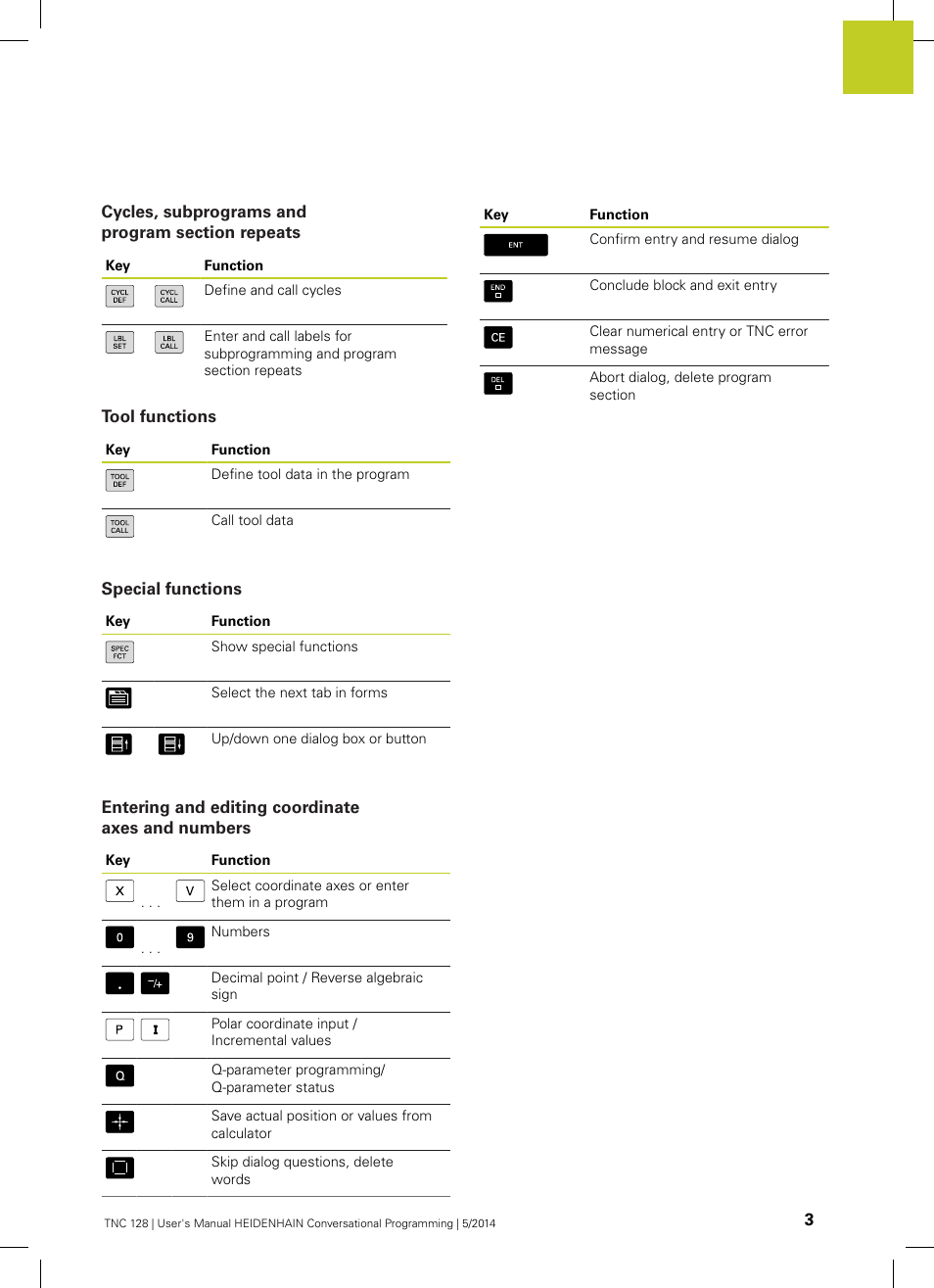 Cycles, subprograms and program section repeats, Tool functions, Special functions | Entering and editing coordinate axes and numbers | HEIDENHAIN TNC 128 (77184x-02) User Manual | Page 3 / 513