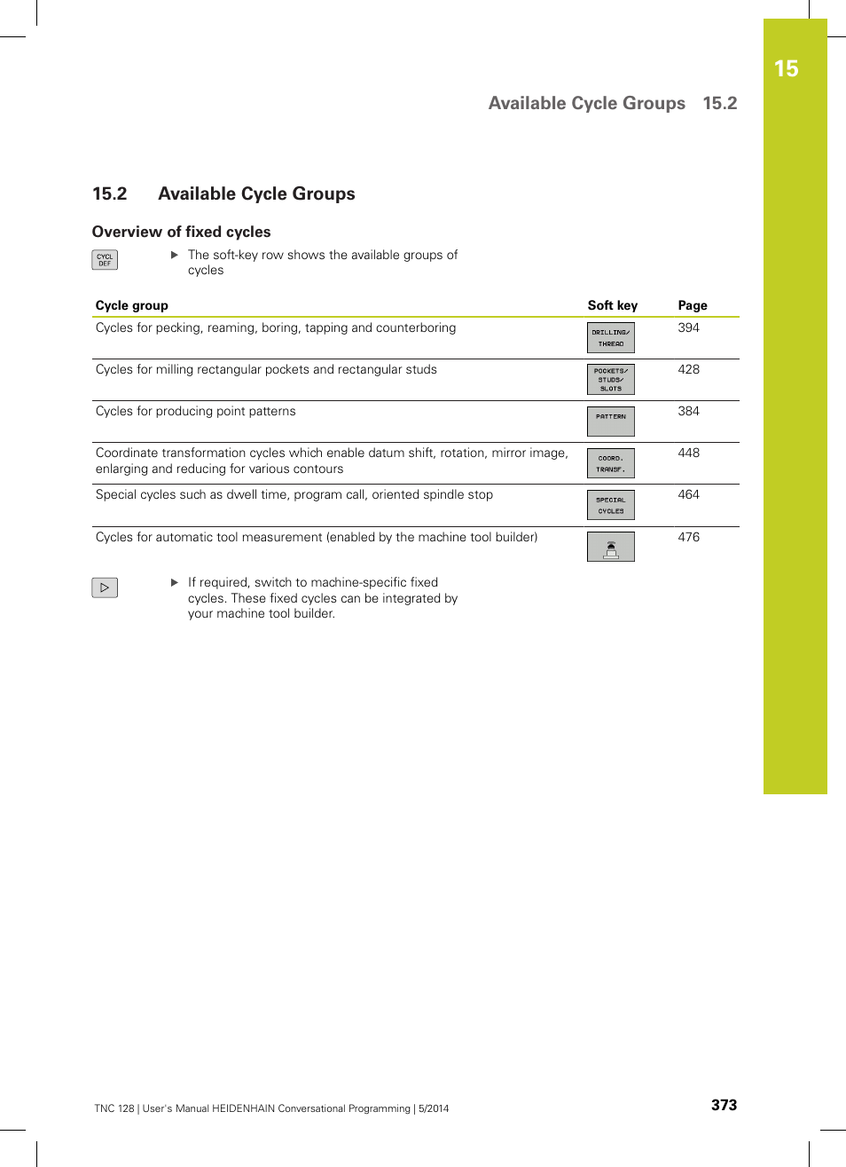 2 available cycle groups, Overview of fixed cycles, Available cycle groups | Available cycle groups 15.2 | HEIDENHAIN TNC 128 (77184x-02) User Manual | Page 373 / 513