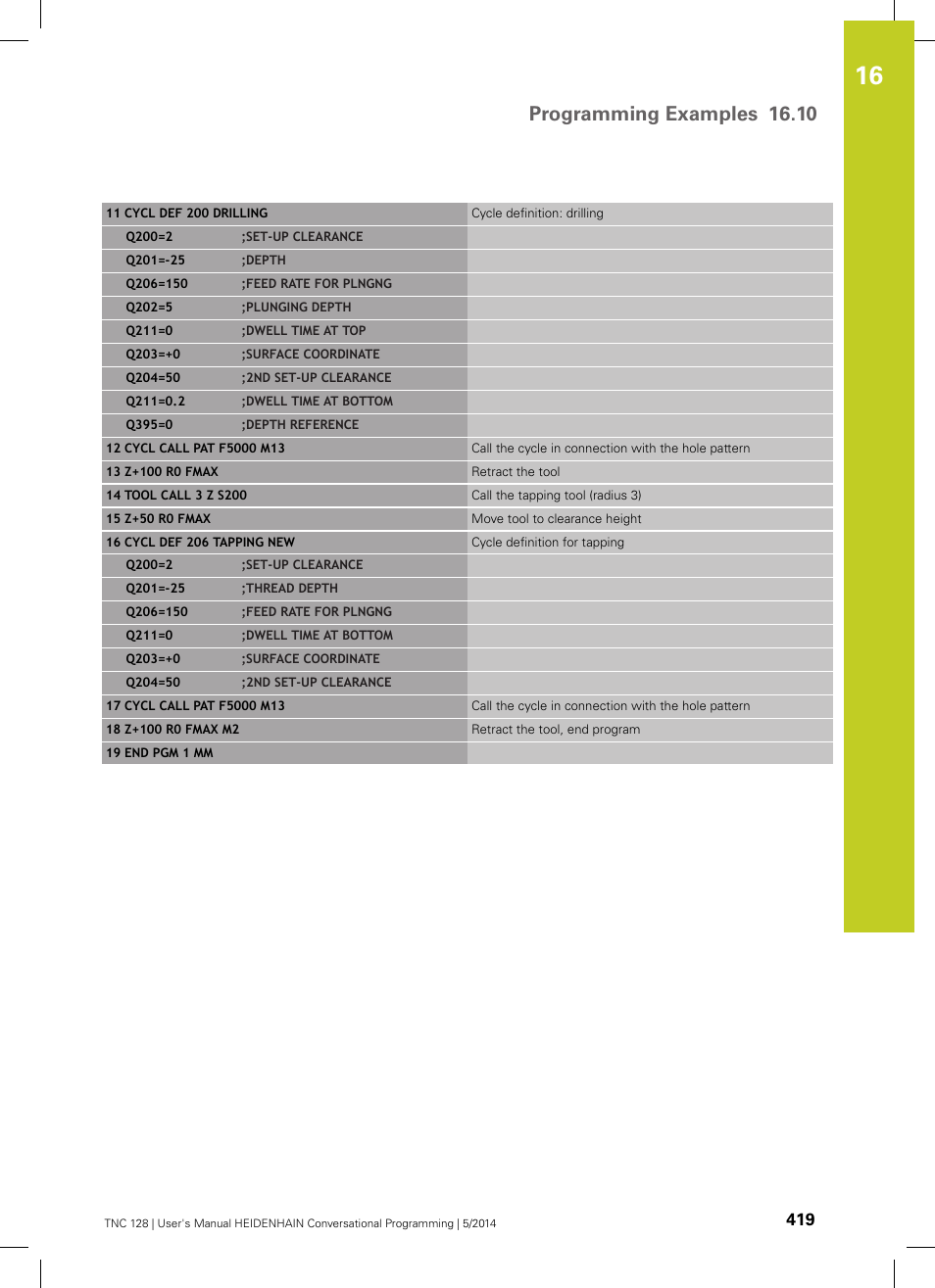 Programming examples 16.10 | HEIDENHAIN TNC 128 (77184x-02) User Manual | Page 419 / 513