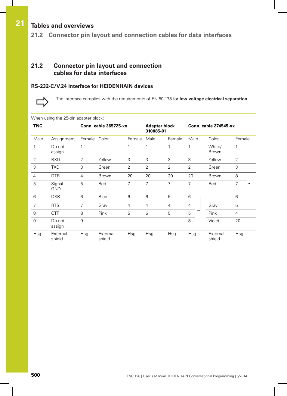 Rs-232-c/v.24 interface for heidenhain devices | HEIDENHAIN TNC 128 (77184x-02) User Manual | Page 500 / 513