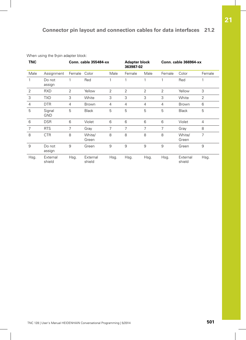 HEIDENHAIN TNC 128 (77184x-02) User Manual | Page 501 / 513