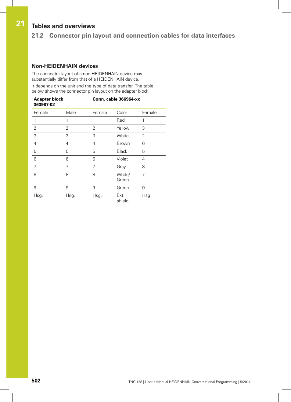 Non-heidenhain devices | HEIDENHAIN TNC 128 (77184x-02) User Manual | Page 502 / 513
