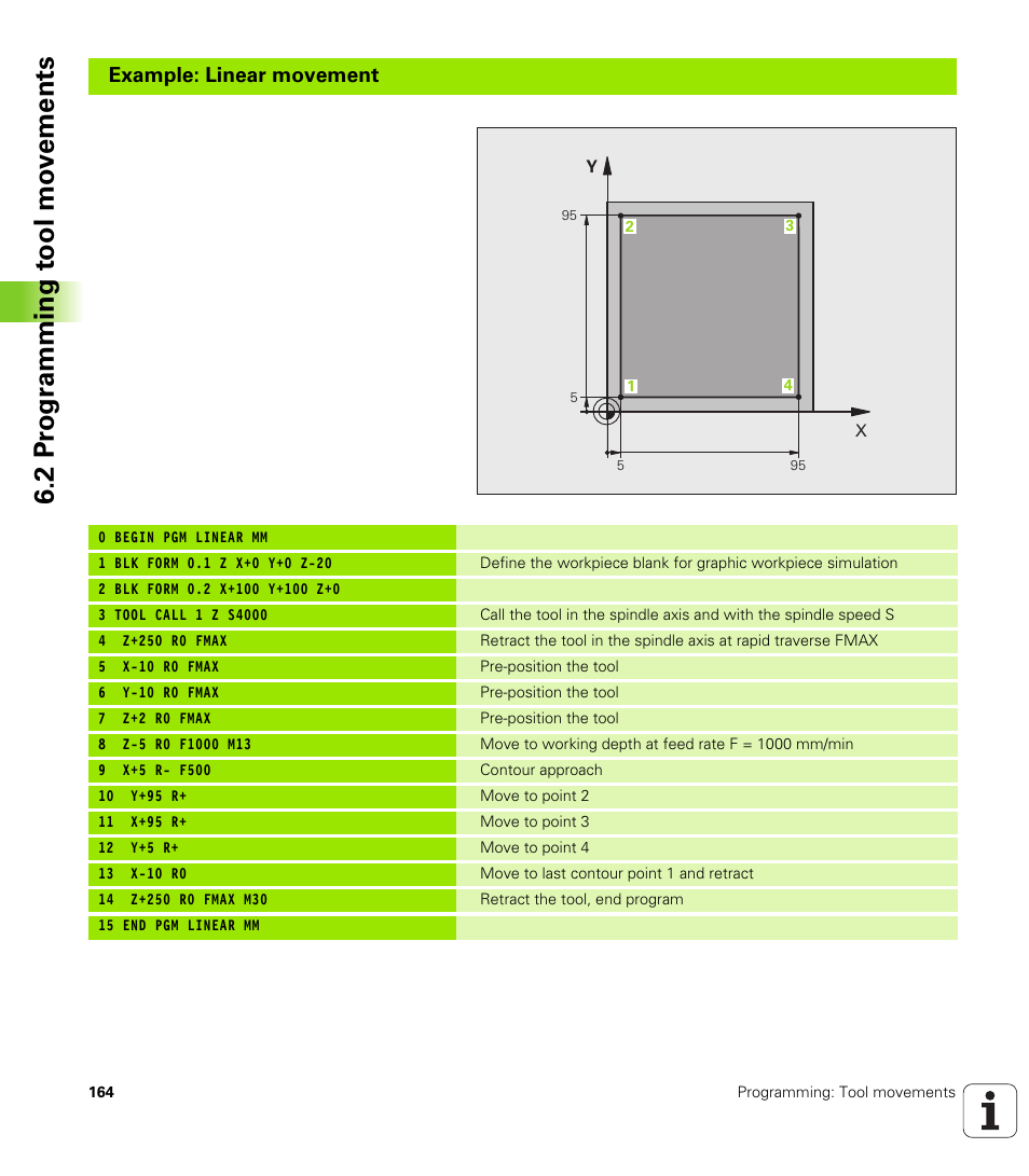 2 pr ogr a mming t ool mo v e ments, Example: linear movement | HEIDENHAIN TNC 128 (77184x-01) User Manual | Page 164 / 505