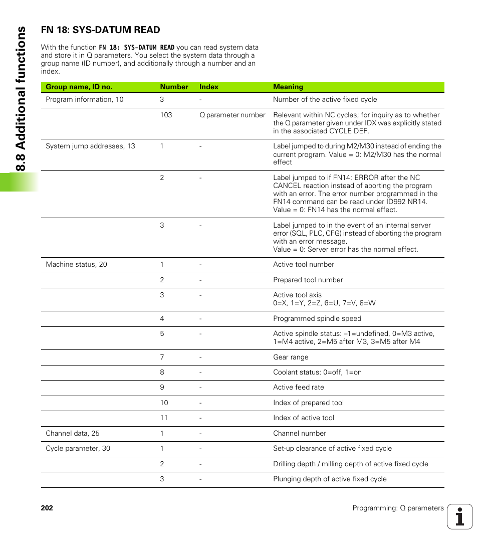 Fn 18: sys-datum read, 8 a d ditional functions | HEIDENHAIN TNC 128 (77184x-01) User Manual | Page 202 / 505