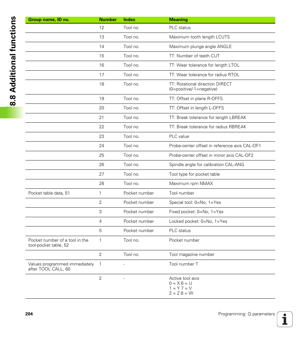 8 a d ditional functions | HEIDENHAIN TNC 128 (77184x-01) User Manual | Page 204 / 505