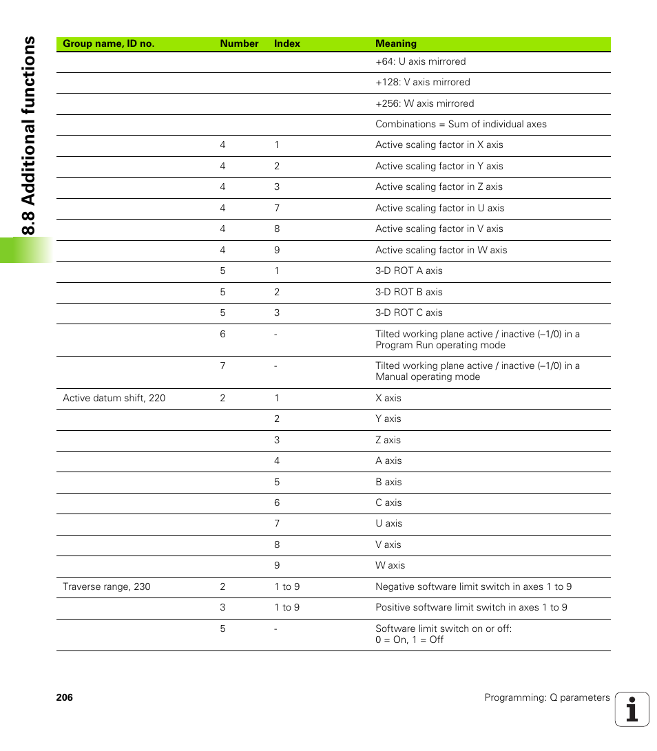 8 a d ditional functions | HEIDENHAIN TNC 128 (77184x-01) User Manual | Page 206 / 505