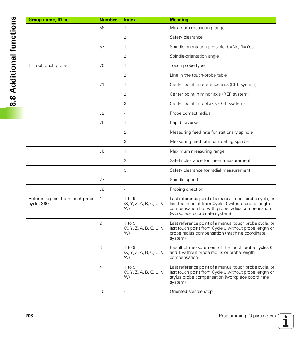 8 a d ditional functions | HEIDENHAIN TNC 128 (77184x-01) User Manual | Page 208 / 505