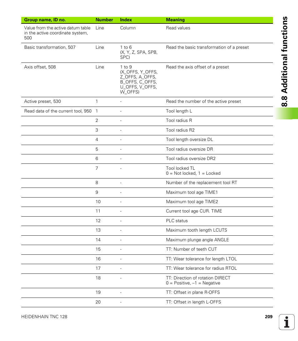 8 a d ditional functions | HEIDENHAIN TNC 128 (77184x-01) User Manual | Page 209 / 505