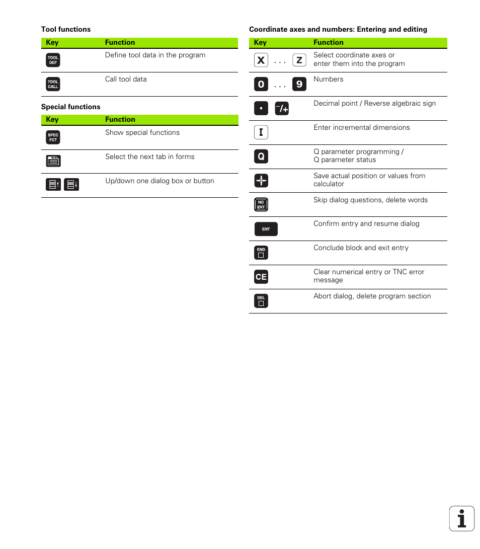 Tool functions, Special functions, Coordinate axes and numbers: entering and editing | HEIDENHAIN TNC 128 (77184x-01) User Manual | Page 3 / 505