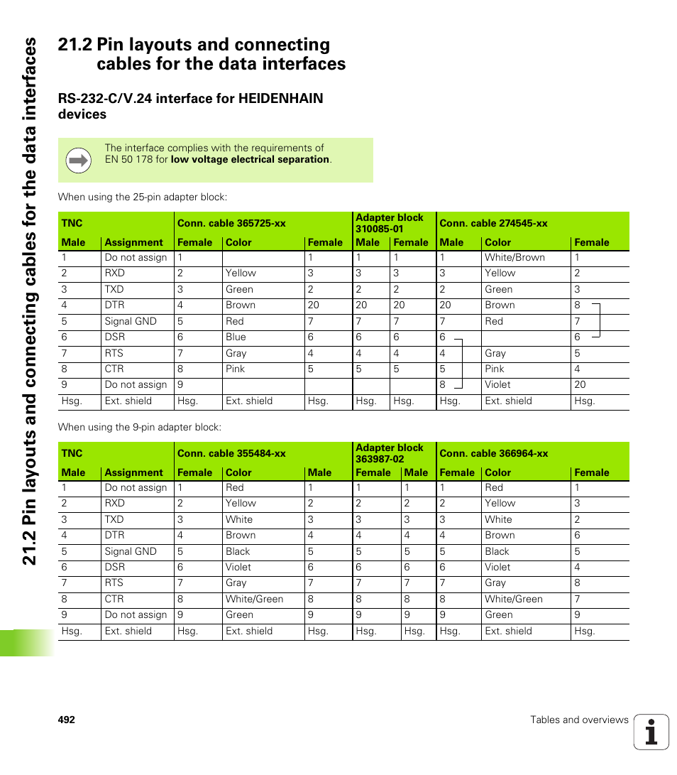 Rs-232-c/v.24 interface for heidenhain devices | HEIDENHAIN TNC 128 (77184x-01) User Manual | Page 492 / 505