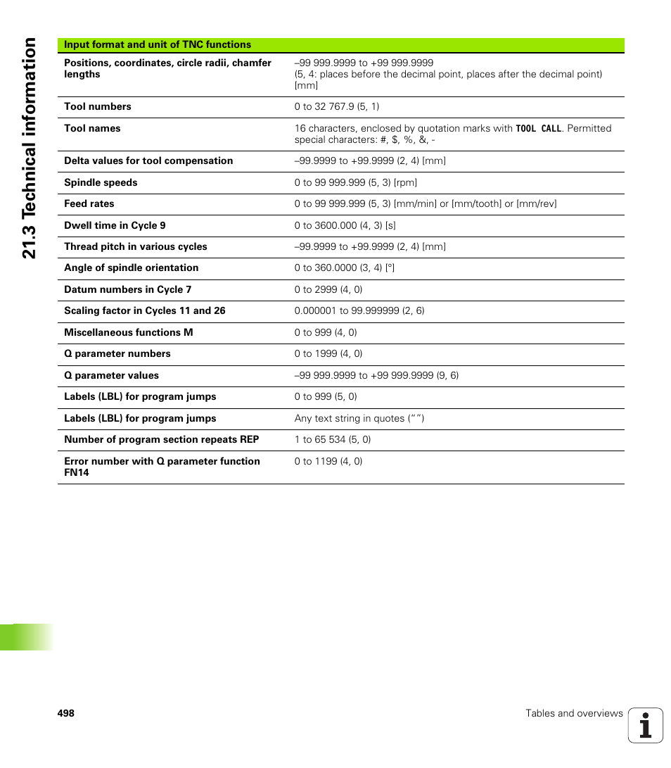 21 .3 t e c hnical inf o rm ation | HEIDENHAIN TNC 128 (77184x-01) User Manual | Page 498 / 505
