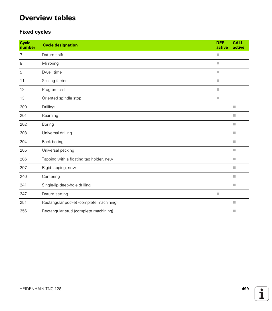 Overview tables, Fixed cycles | HEIDENHAIN TNC 128 (77184x-01) User Manual | Page 499 / 505