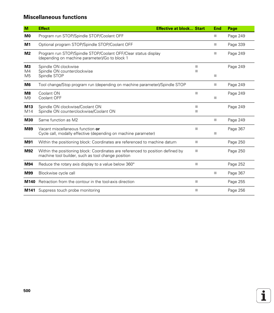 Miscellaneous functions | HEIDENHAIN TNC 128 (77184x-01) User Manual | Page 500 / 505