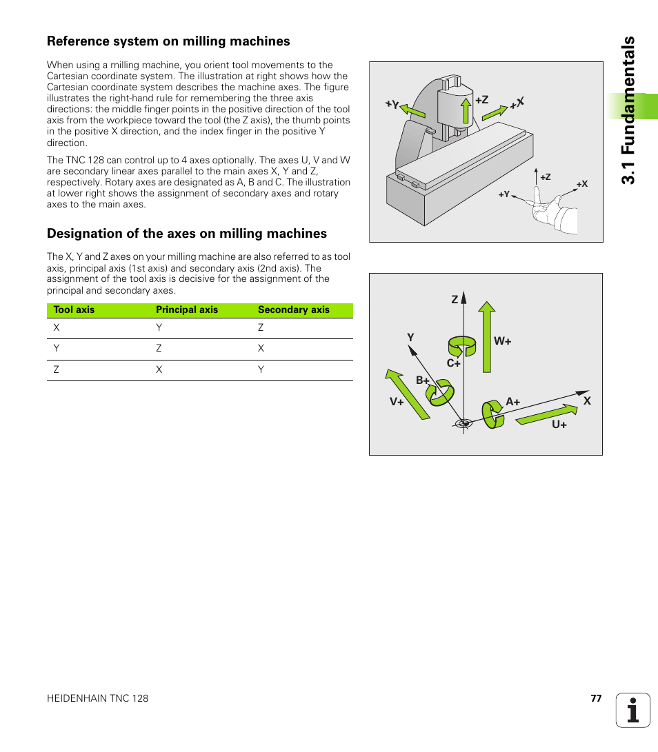 Reference system on milling machines, Designation of the axes on milling machines, 1 f undamentals | HEIDENHAIN TNC 128 (77184x-01) User Manual | Page 77 / 505