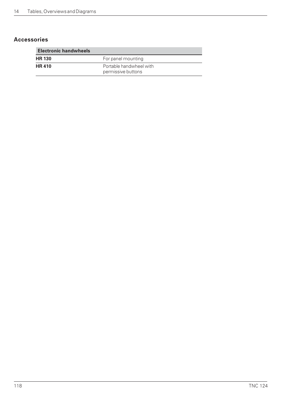 Accessories | HEIDENHAIN NC 124 User Manual | Page 118 / 122