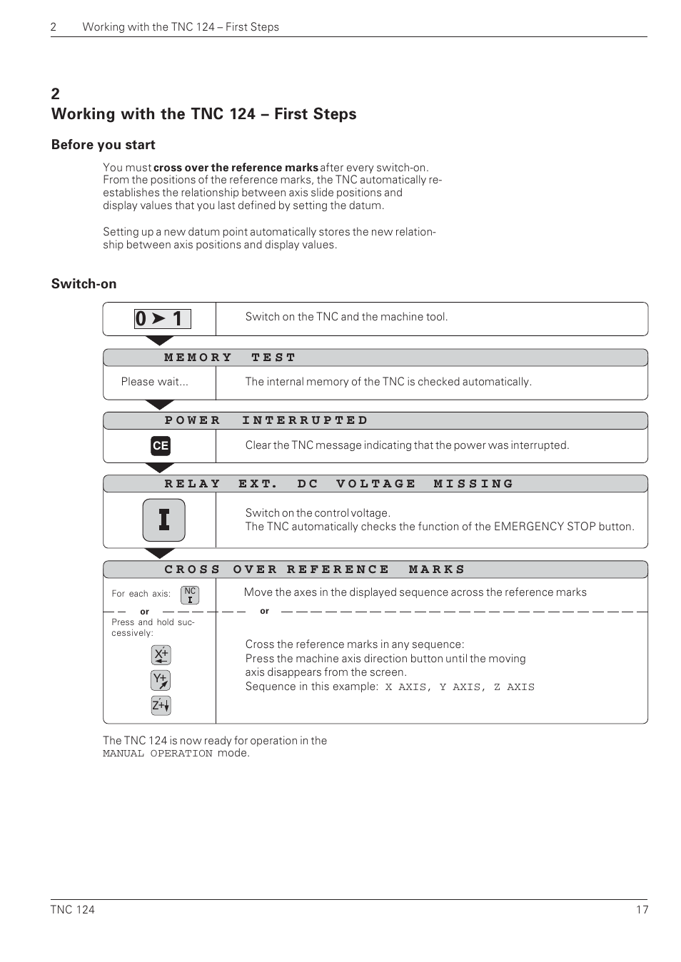 Working with the tnc 124  first steps | HEIDENHAIN NC 124 User Manual | Page 17 / 122