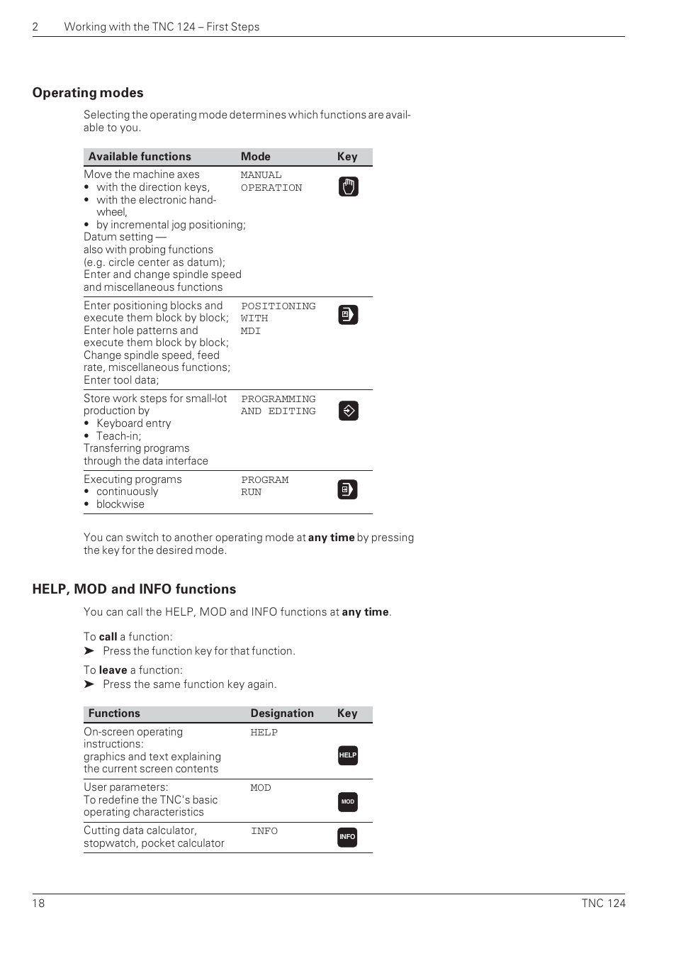 Operating modes, Help, mod and info functions | HEIDENHAIN NC 124 User Manual | Page 18 / 122