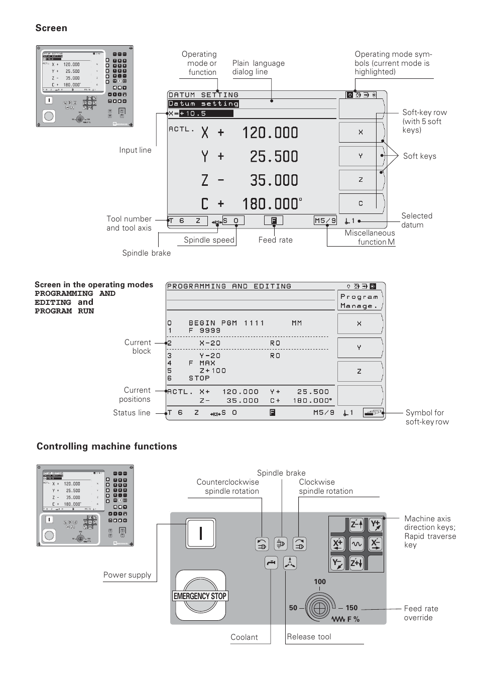 Screen, Controlling machine functions, Programming and editing and program run | Emergency stop, Y+ x– ´ x+ ´ z+ ´ z, Machine axis direction keys; rapid traverse key | HEIDENHAIN NC 124 User Manual | Page 3 / 122