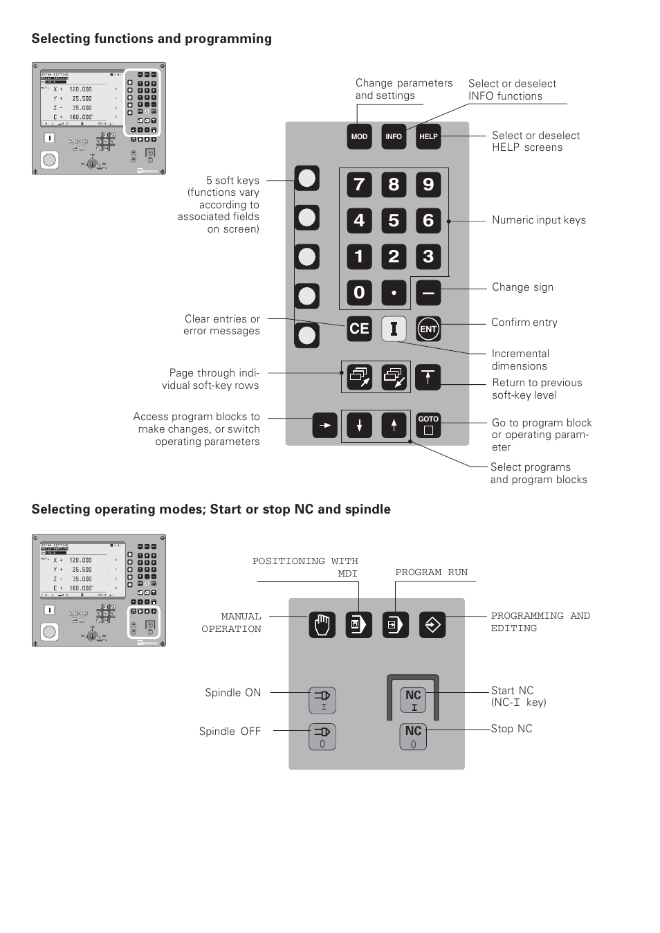 Selecting functions and programming, Nc i nc 0 | HEIDENHAIN NC 124 User Manual | Page 4 / 122