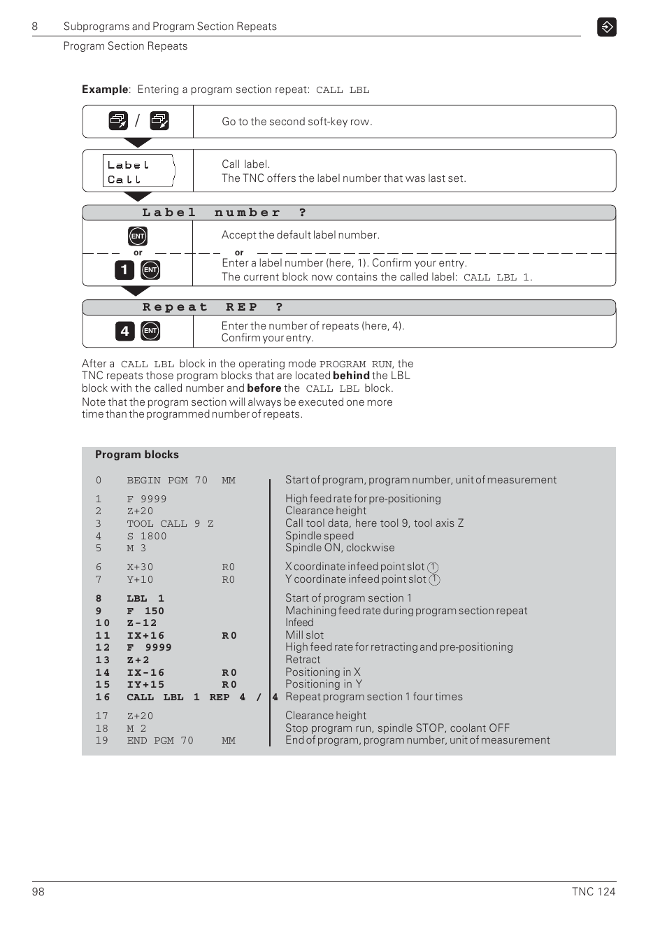 HEIDENHAIN NC 124 User Manual | Page 98 / 122