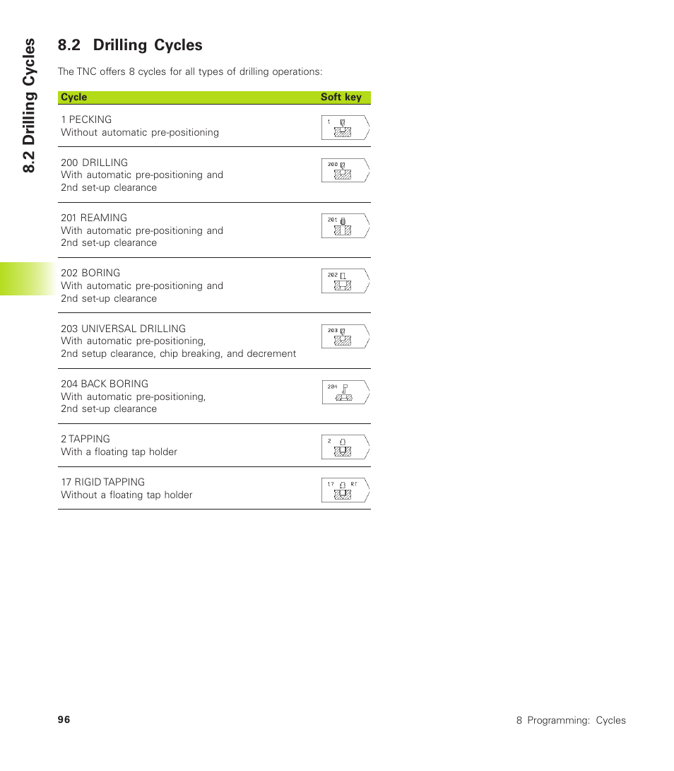 2 drilling cycles, Pecking (cycle 1), 2 dr illing cy cles | HEIDENHAIN TNC 310 (286 140) User Manual | Page 108 / 250