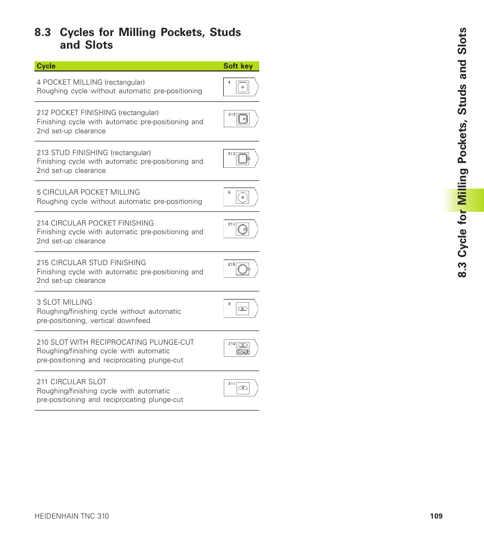 3 cycles for milling pockets, studs and slots | HEIDENHAIN TNC 310 (286 140) User Manual | Page 121 / 250