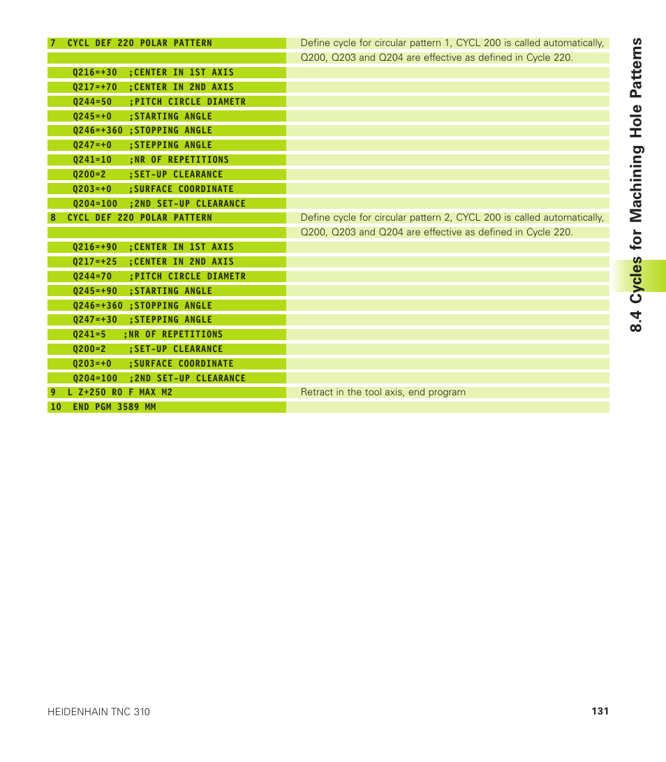 4 cy cles f or mac hining hole p at ter ns | HEIDENHAIN TNC 310 (286 140) User Manual | Page 143 / 250