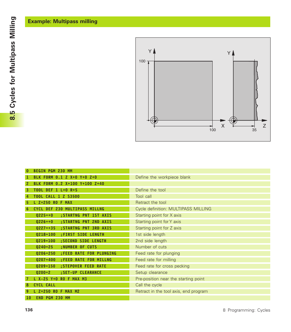 Example: multipass milling, 5 cycles for multipass milling | HEIDENHAIN TNC 310 (286 140) User Manual | Page 148 / 250