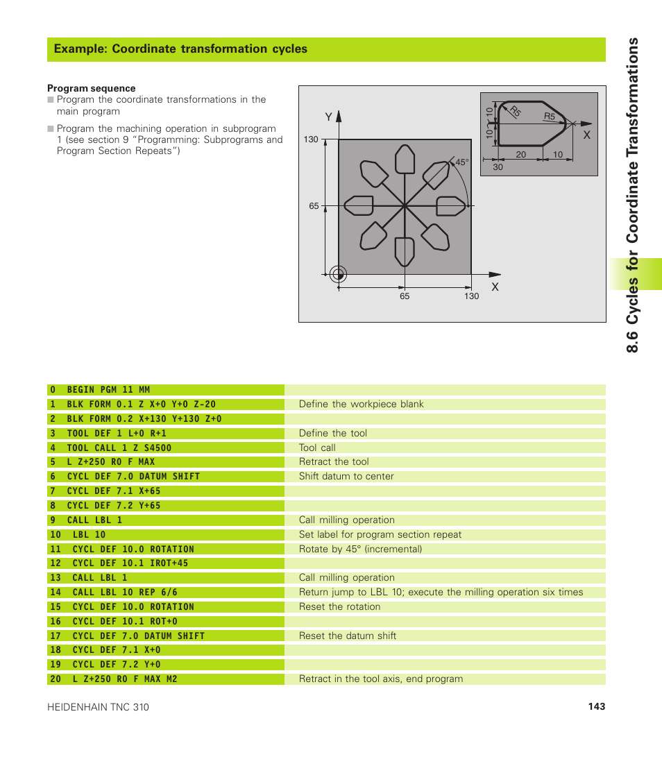 Example: coordinate transformation cycles, 6 cy cles f or coor dinat e t ransf or mations | HEIDENHAIN TNC 310 (286 140) User Manual | Page 155 / 250