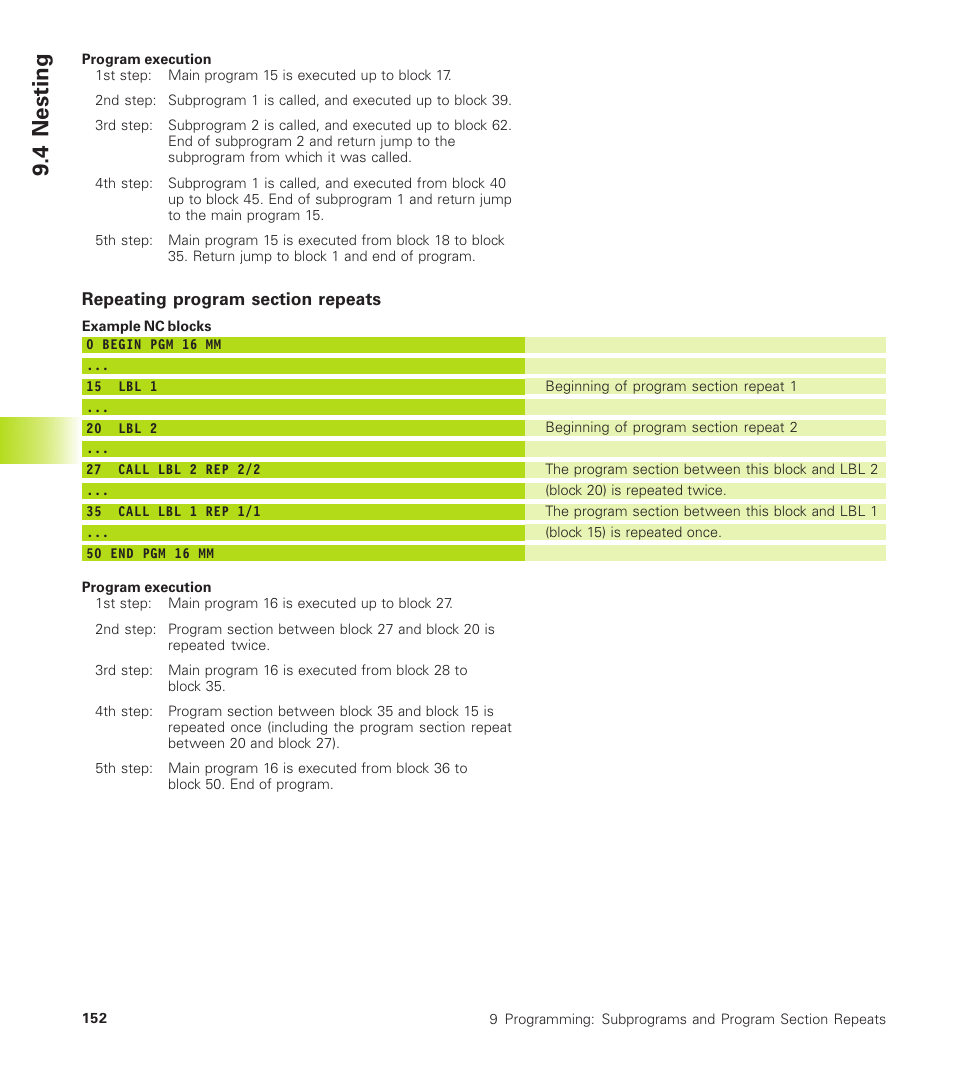 Repeating program section repeats, 4 nesting | HEIDENHAIN TNC 310 (286 140) User Manual | Page 164 / 250